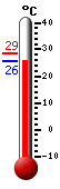 Currently: 30.2, Max: 37.1, Min: 26.3
